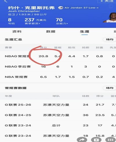 中青赛添外援，利弊如何？