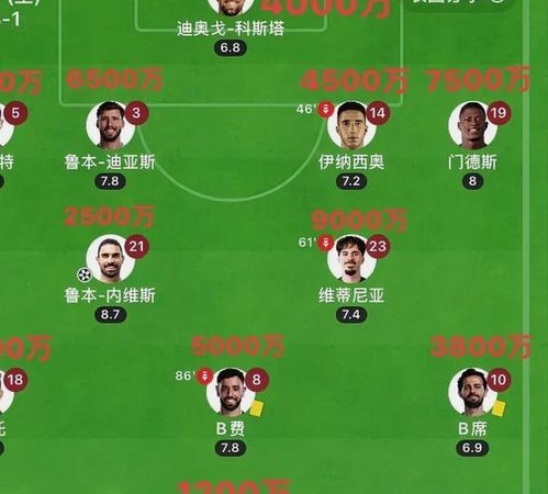 马丁内斯：葡萄牙无固定首发11人 全员可担纲