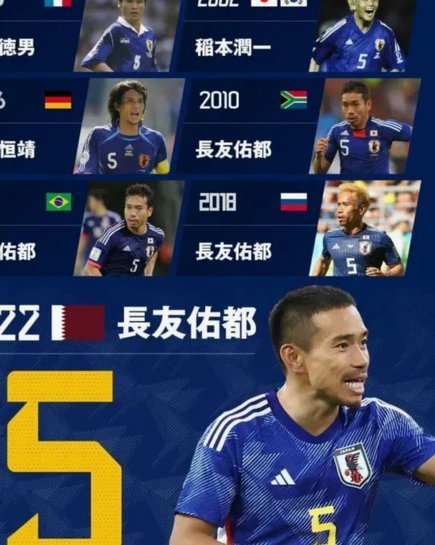 日本队26人世界杯成长之路