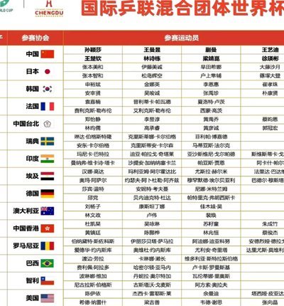 中国世界杯：12城12组的布局艺术