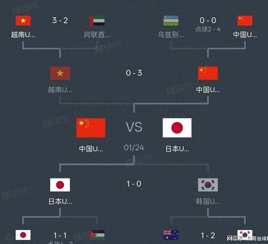 亚洲历史最强阵容，能进世界杯四强吗？