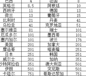 西班牙 vs 阿根廷：世界杯夺冠赔率揭晓