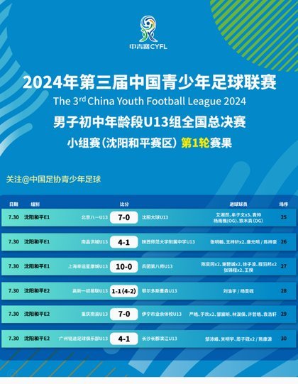 中青赛北一区沈阳1980U13对嗨球U13比赛开始了，各位去看