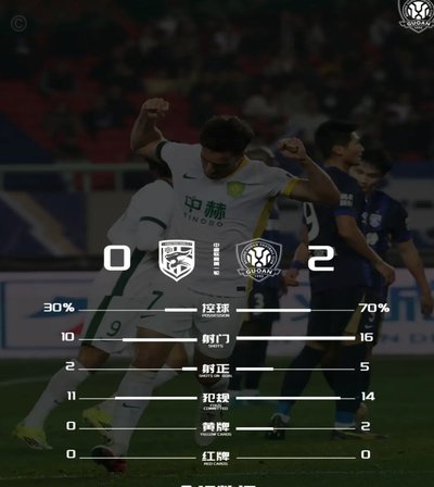 半场：国安2-0新鹏城，张玉宁建功，达万头球破门