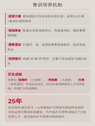 鲁能青训出这么多的国脚，到底问题出在哪里，无法让中国队成绩提升